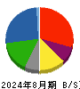 大光 貸借対照表 2024年8月期