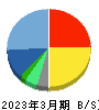 日本通信 貸借対照表 2023年3月期 日本通信 貸借対照表 2023年3月期
