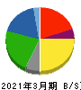 雪印メグミルク 貸借対照表 2021年3月期