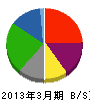 住友軽金属工業 貸借対照表 2013年3月期