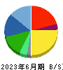 メイホーホールディングス 貸借対照表 2023年6月期