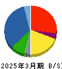 あらた 貸借対照表 2025年3月期 あらた 貸借対照表 2025年3月期