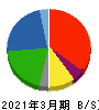 富士石油 貸借対照表 2021年3月期 富士石油 貸借対照表 2021年3月期