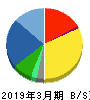トランコム 貸借対照表 2019年3月期 トランコム 貸借対照表 2019年3月期