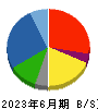 尾家産業 貸借対照表 2023年6月期