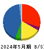 MERF 貸借対照表 2024年5月期 MERF 貸借対照表 2024年5月期