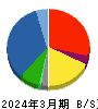 あらた 貸借対照表 2024年3月期 あらた 貸借対照表 2024年3月期