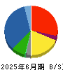 あらた 貸借対照表 2025年6月期