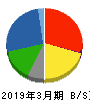 尾家産業 貸借対照表 2019年3月期