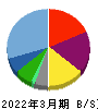 ワタミ 貸借対照表 2022年3月期