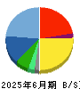 ダイブ 貸借対照表 2025年6月期 ダイブ 貸借対照表 2025年6月期