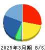 みらいワークス 貸借対照表 2025年3月期