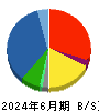 あらた 貸借対照表 2024年6月期