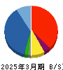 夢展望 貸借対照表 2025年3月期
