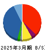 夢展望 貸借対照表 2025年3月期 夢展望 貸借対照表 2025年3月期