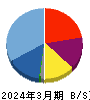 Aiロボティクス 貸借対照表 2024年3月期 Aiロボティクス 貸借対照表 2024年3月期