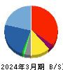 東洋エンジニアリング 貸借対照表 2024年3月期