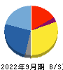 ぷらっとホーム 貸借対照表 2022年9月期