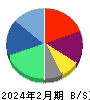 TWOSTONE&Sons 貸借対照表 2024年2月期 TWOSTONE&Sons 貸借対照表 2024年2月期
