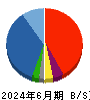 夢展望 貸借対照表 2024年6月期