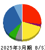 木徳神糧 貸借対照表 2025年3月期