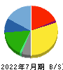JMホールディングス 貸借対照表 2022年7月期 JMホールディングス 貸借対照表 2022年7月期