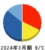 ペットゴー 貸借対照表 2024年3月期 ペットゴー 貸借対照表 2024年3月期