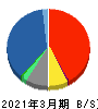 東京海上ホールディングス 貸借対照表 2021年3月期