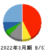 ホリイフードサービス 貸借対照表 2022年3月期 ホリイフードサービス 貸借対照表 2022年3月期