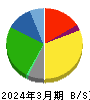セイノーホールディングス 貸借対照表 2024年3月期