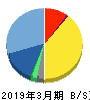 イノベーション 貸借対照表 2019年3月期 イノベーション 貸借対照表 2019年3月期