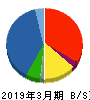 ダイワボウホールディングス 貸借対照表 2019年3月期