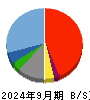 ホリイフードサービス 貸借対照表 2024年9月期