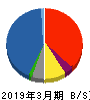 神鋼商事 貸借対照表 2019年3月期