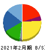 ローツェ 貸借対照表 2021年2月期 ローツェ 貸借対照表 2021年2月期