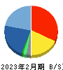 ARアドバンストテクノロジ 貸借対照表 2023年2月期 ARアドバンストテクノロジ 貸借対照表 2023年2月期