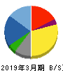 エルアイイーエイチ 貸借対照表 2019年3月期 エルアイイーエイチ 貸借対照表 2019年3月期