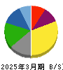 ローム 貸借対照表 2025年3月期