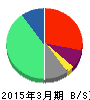 雪国まいたけ 貸借対照表 2015年3月期