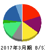 前田建設工業 貸借対照表 2017年3月期