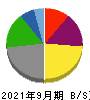 川崎汽船 貸借対照表 2021年9月期