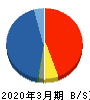 岡藤日産証券ホールディングス 貸借対照表 2020年3月期