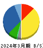 レイズネクスト 貸借対照表 2024年3月期