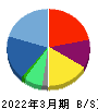 UTグループ 貸借対照表 2022年3月期 UTグループ 貸借対照表 2022年3月期