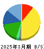 日東電工 貸借対照表 2025年3月期