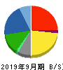 ＣＳＳホールディングス 貸借対照表 2019年9月期