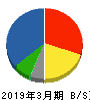 ＣＢグループマネジメント 貸借対照表 2019年3月期