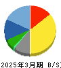 バンダイナムコホールディングス 貸借対照表 2025年3月期