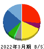 ファイズホールディングス 貸借対照表 2022年3月期 ファイズホールディングス 貸借対照表 2022年3月期