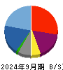 アーキテクツ・スタジオ・ジャパン 貸借対照表 2024年9月期